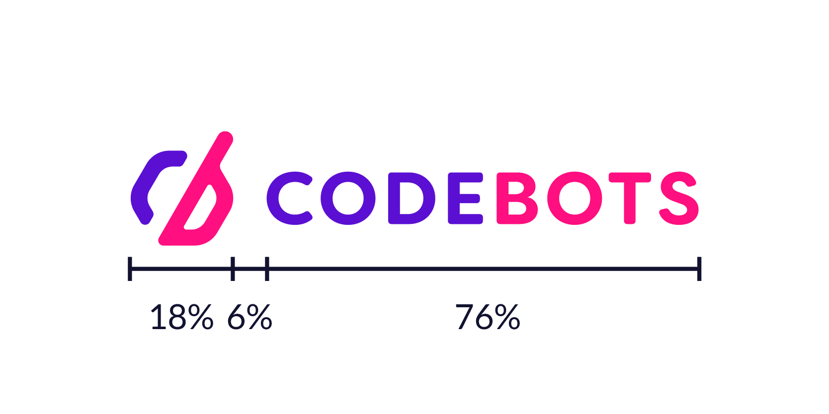 Codebots ratio inline logo